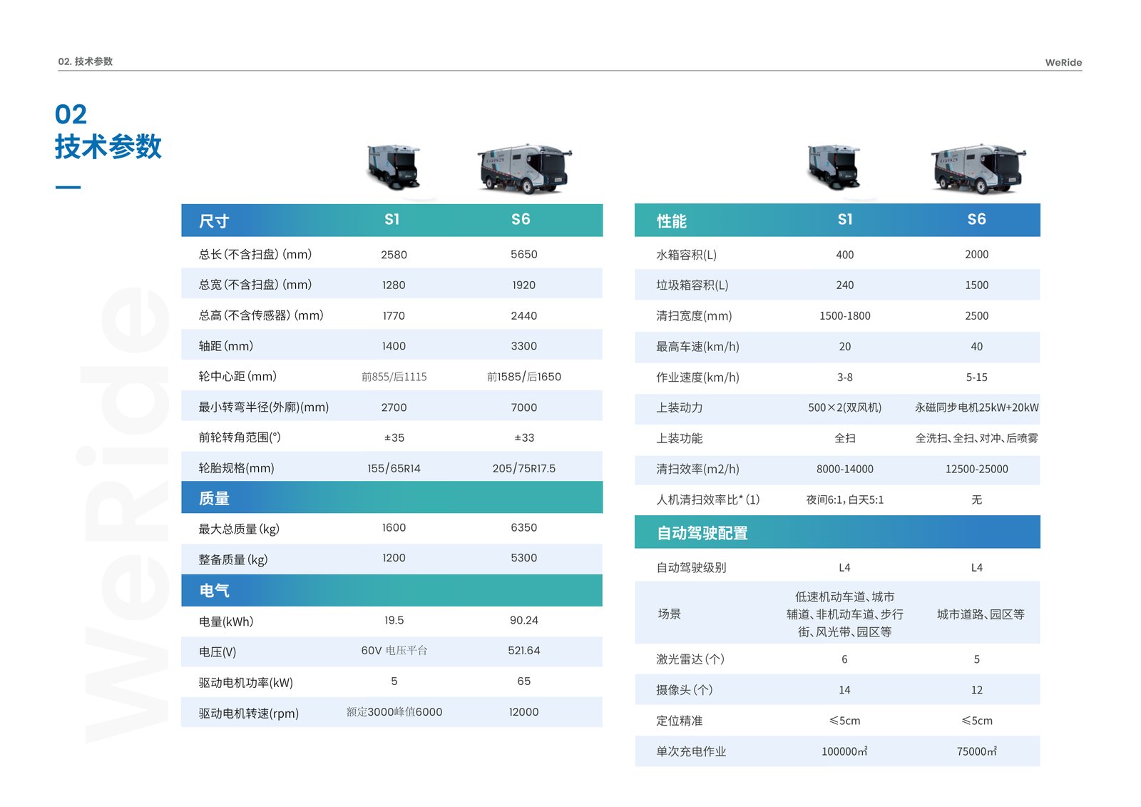 技术参数 · S6 与 S1 核心指标对比