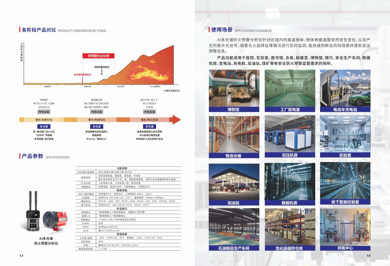 双光谱分析仪参数表（点击放大查看）