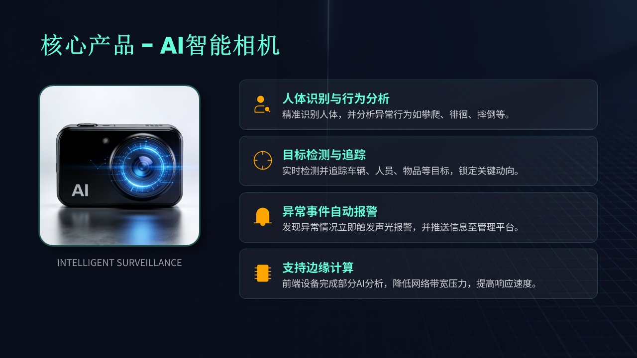 核心产品 — AI 智能相机
